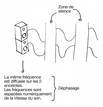 Zone blanche